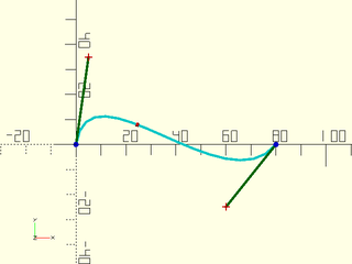 bezier\_points() Example 2
