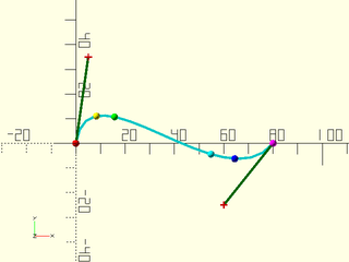 bezier\_points() Example 4