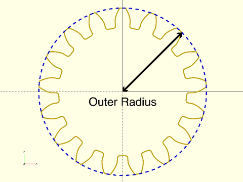 outer\_radius() Example 2