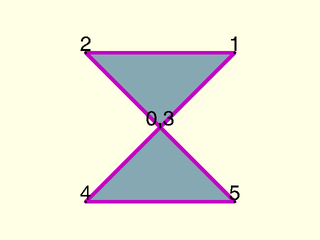 polygon\_triangulate() Example 3