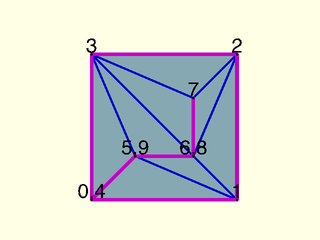polygon\_triangulate() Example 4